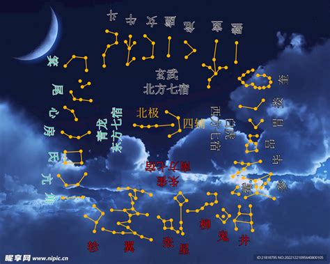 星宿的意思|二十八星宿(28星宿):星宿介紹,名詞解釋,觀測方法,九野…